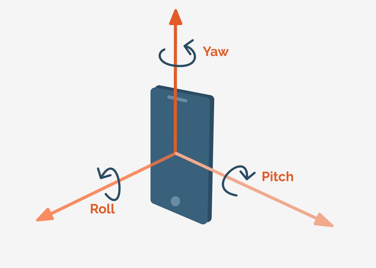 Phone-Gyroscope