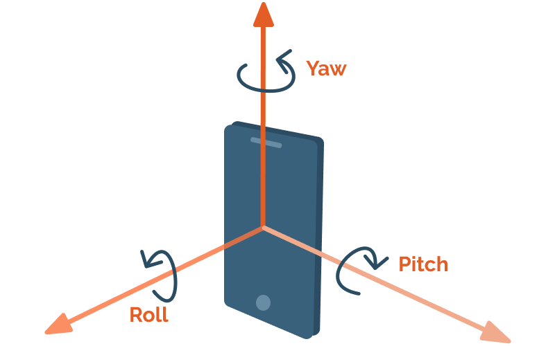 Roll pitch yaw telefon bimbit Roll pitch yaw telefon bimbit