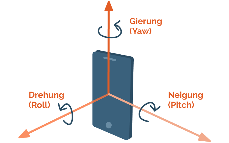 Neigung drehung gierung smartphone