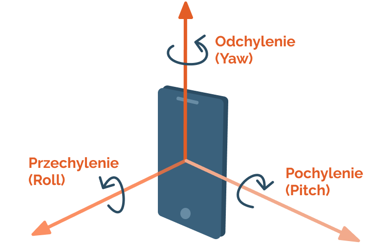 Przechylenie, pochylenie i odchylenie Telefon Przechylenie, pochylenie i odchylenie Telefon